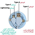 کابل تبدیل 4 کاره جمع شو USB / USB-C به لایتنینگ / USB-C مدل 65w-4in1 طول 1 متر طرح دار - تصویر 7